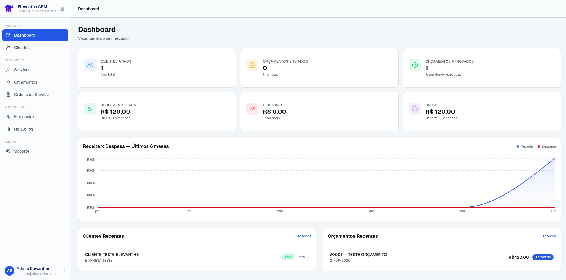 Dashboard